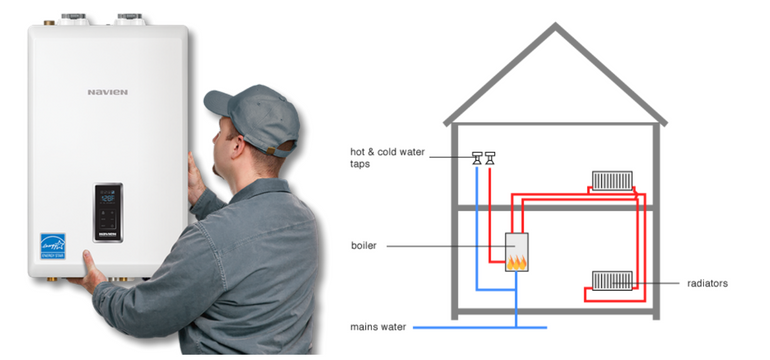 Boiler Installation Vancouver