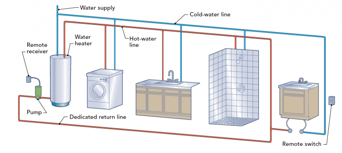 Hot water tank repair Vancouver