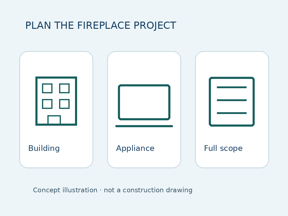 Fireplace installation Burnaby property and appliance planning illustration