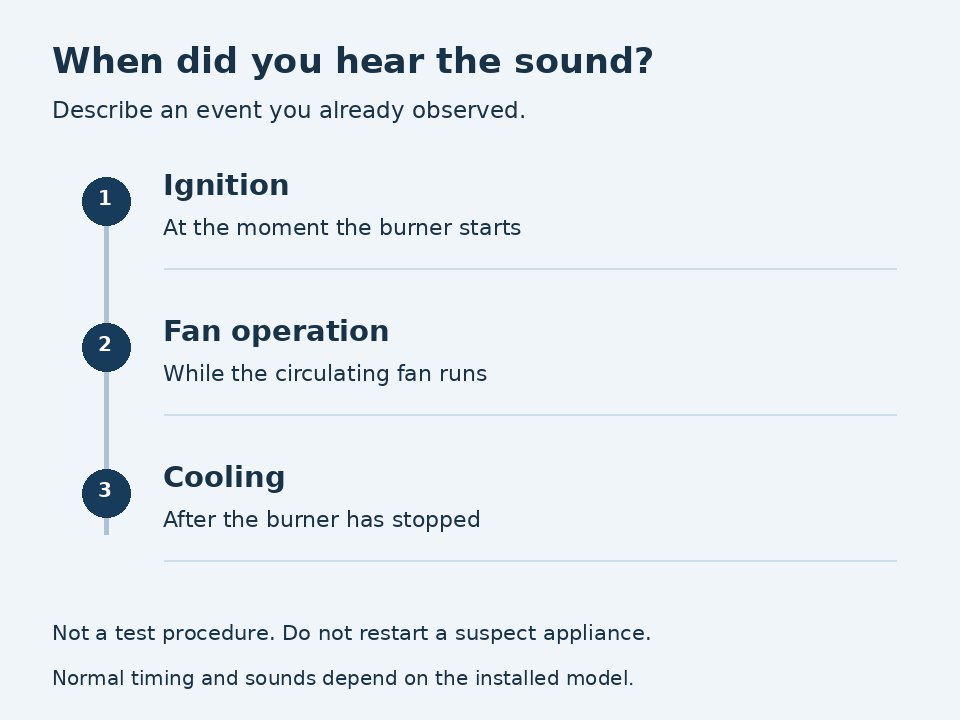 Fireplace Repair Maple Ridge sound record for ignition, fan operation and cooling