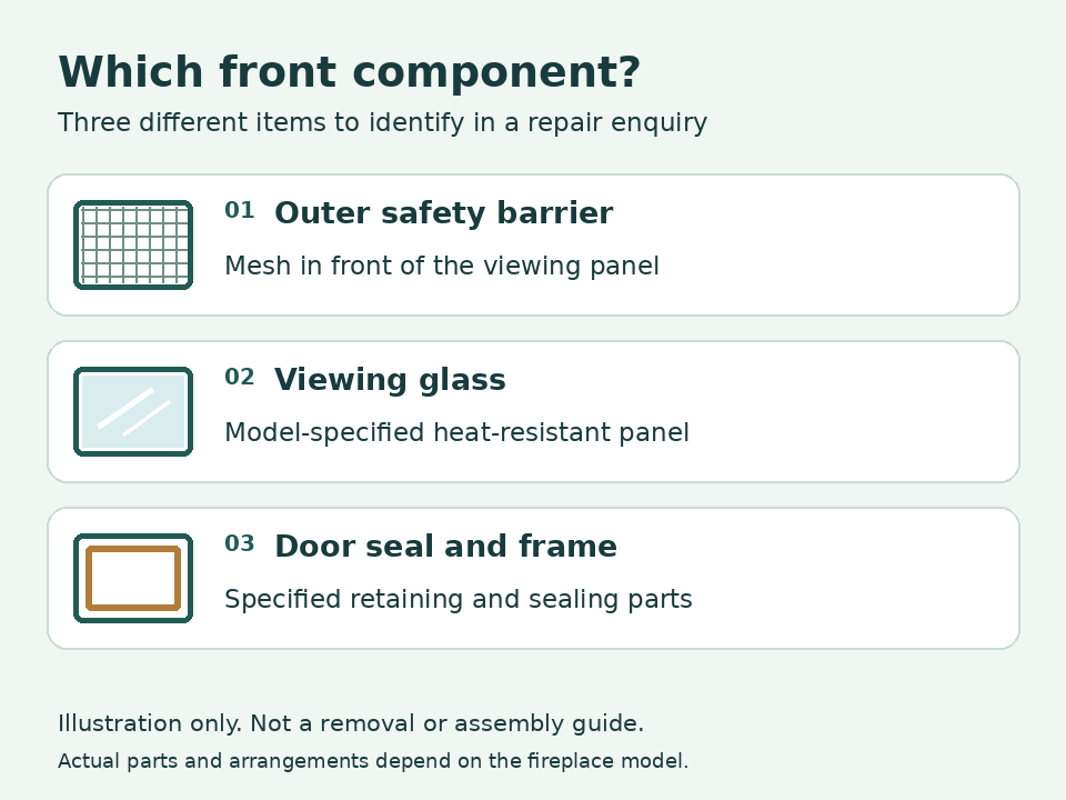 Fireplace Repair Pitt Meadows diagram separating safety barrier, viewing glass and door seal