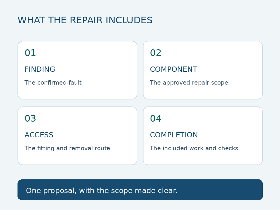 Fireplace Repair Port Coquitlam estimate scope showing diagnosis, component, access and completion