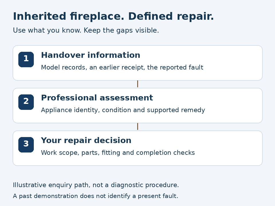 From fireplace handover information to a defined repair Fireplace Repair Surrey guide connecting handover history, assessment and an approved repair